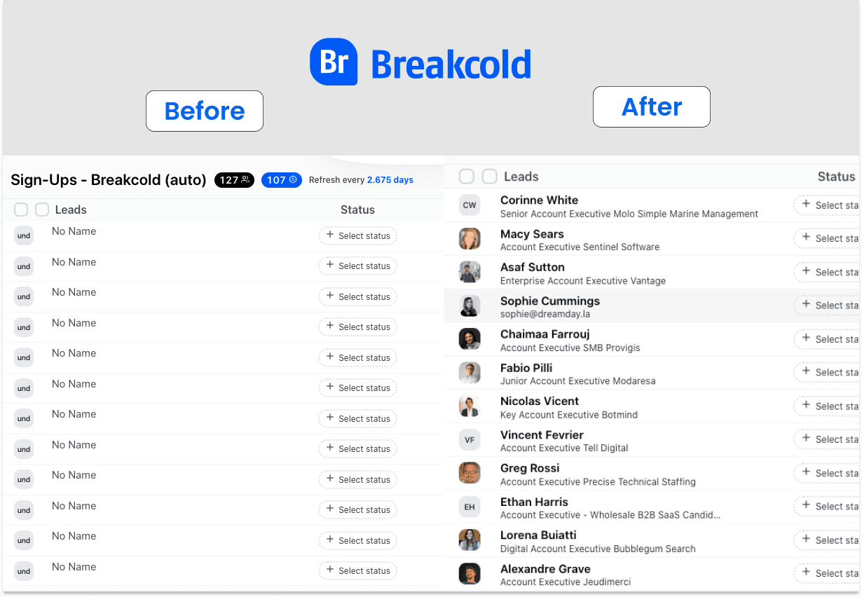 Продажи Трубопроводные Этапы Квалификация свинца | Breakcold